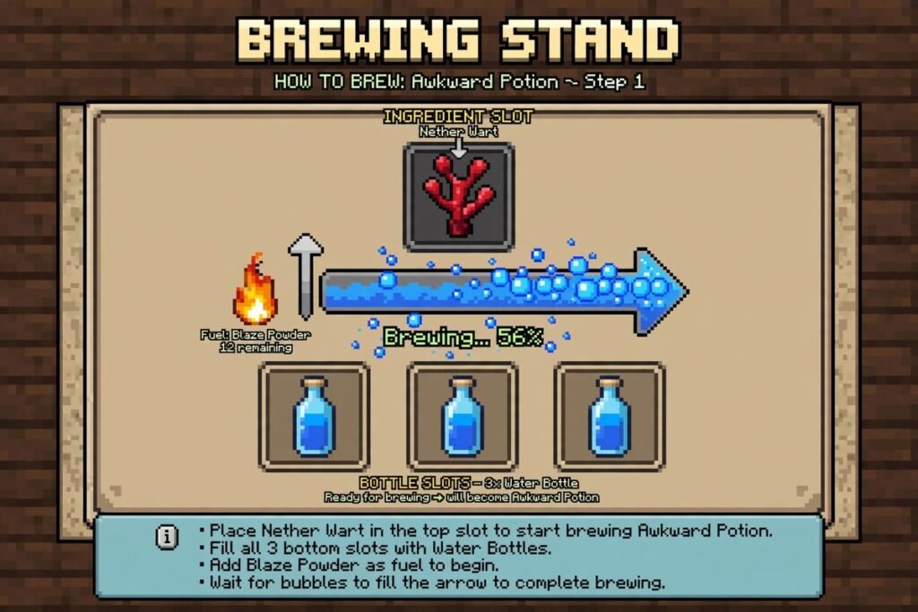 Brewing awkward potions from water bottles and nether wart